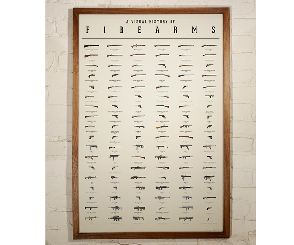 A Visual History of Firearms Print