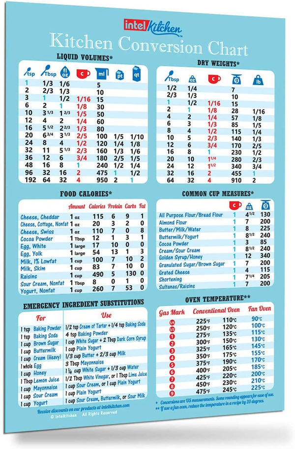 Baking Conversion Chart Magnet