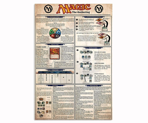 Magic The Gathering Game Knowledge Metal Sign