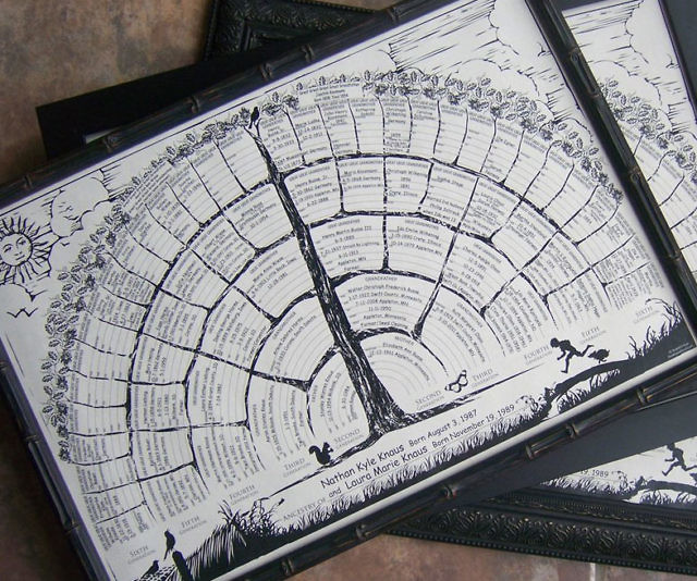 Personalized Family Tree Posters