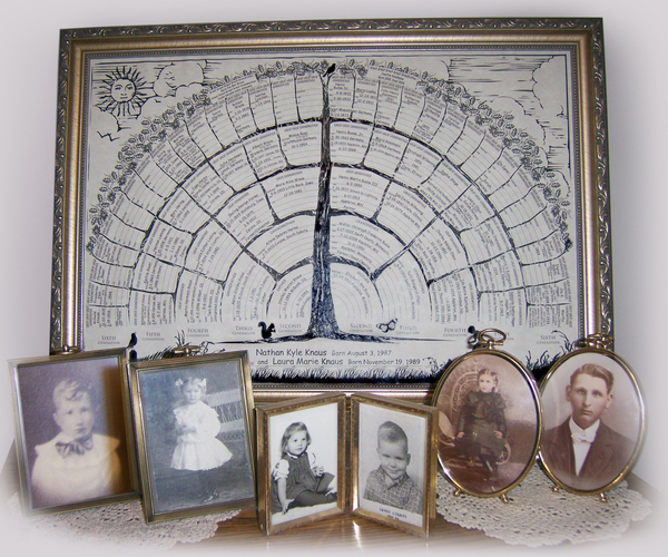 Personalized Geneaology Chart