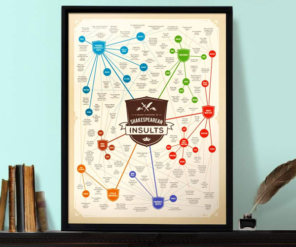 Shakespeare Insults Poster