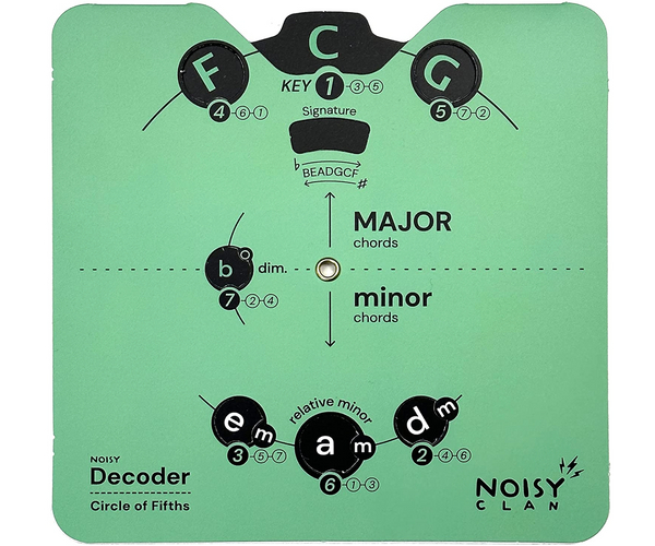 The Essential Decoder Circle of Fifths