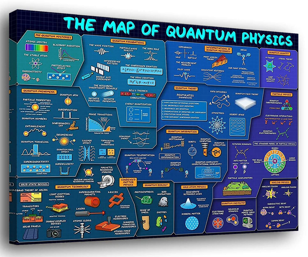 The Map of Quantum Physics