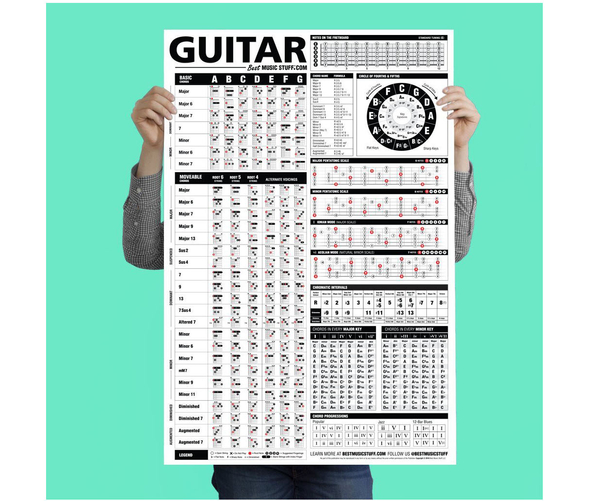 The Ultimate Guitar Chord Reference Sheet