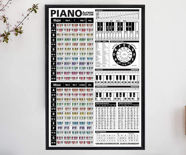 Ultimate Piano Reference Poster